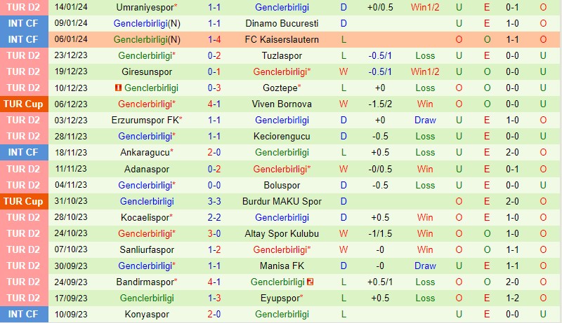 Nhận định Kayserispor vs Genclerbirligi 19h00 ngày 181 (Cúp QG Thổ Nhĩ Kỳ) 3 Nhận định Kayserispor vs Genclerbirligi 19h00 ngày 181 (Cúp QG Thổ Nhĩ Kỳ) 3