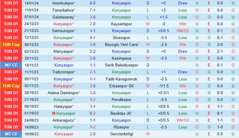 Nhận định Konyaspor vs Goztepe 21h00 ngày 181 (Cúp QG Thổ Nhĩ Kỳ) 2 Nhận định Konyaspor vs Goztepe 21h00 ngày 181 (Cúp QG Thổ Nhĩ Kỳ) 2