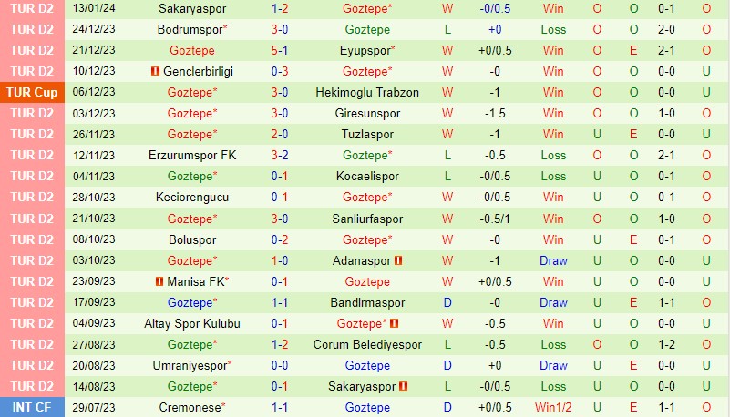 Nhận định Konyaspor vs Goztepe 21h00 ngày 181 (Cúp QG Thổ Nhĩ Kỳ) 3 Nhận định Konyaspor vs Goztepe 21h00 ngày 181 (Cúp QG Thổ Nhĩ Kỳ) 3