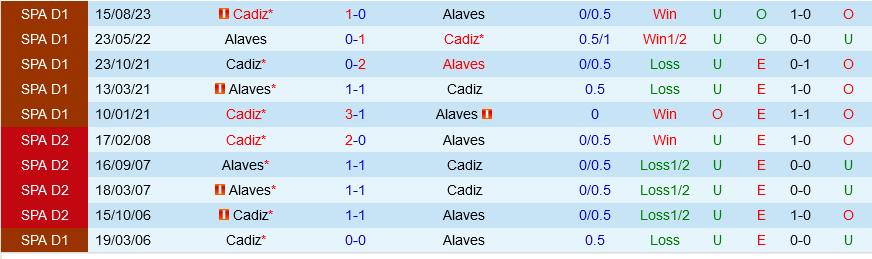 Alaves vs Cadiz