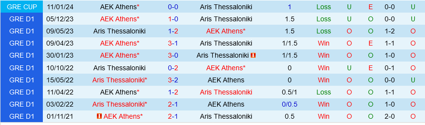 Aris vs AEK Athens