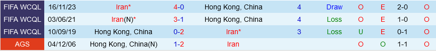 Hong Kong vs Iran