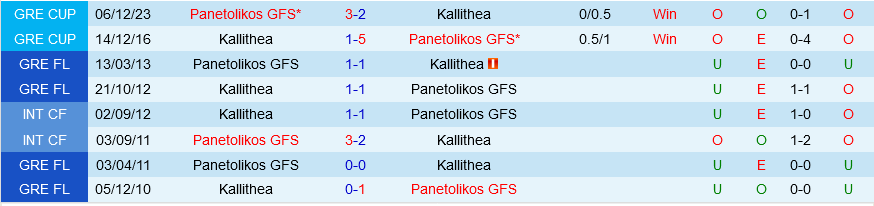 nhan dinh bong da du doan Kallithea vs Panetolikos cup quoc gia hy lap hom nay hinh anh 1