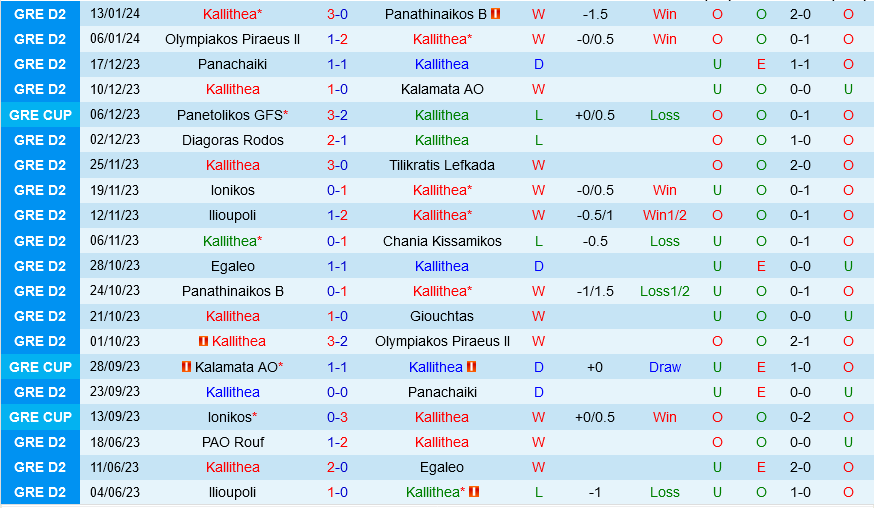 nhan dinh bong da du doan Kallithea vs Panetolikos cup quoc gia hy lap hom nay hinh anh 2