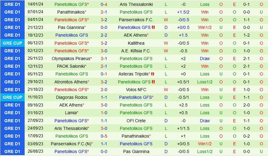 nhan dinh bong da du doan Kallithea vs Panetolikos cup quoc gia hy lap hom nay hinh anh 3