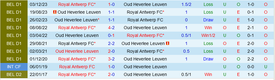 Leuven vs Royal Antwerp