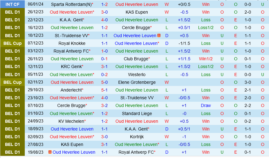 Nhận định bóng đá dự đoán Leuven vs Royal Antwerp Cúp QG Bỉ