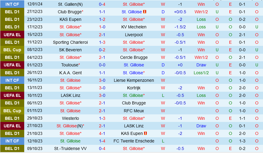 Union St.Gilloise vs Anderlecht