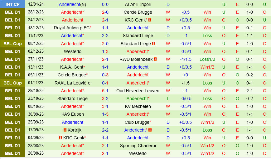 Union St.Gilloise vs Anderlecht