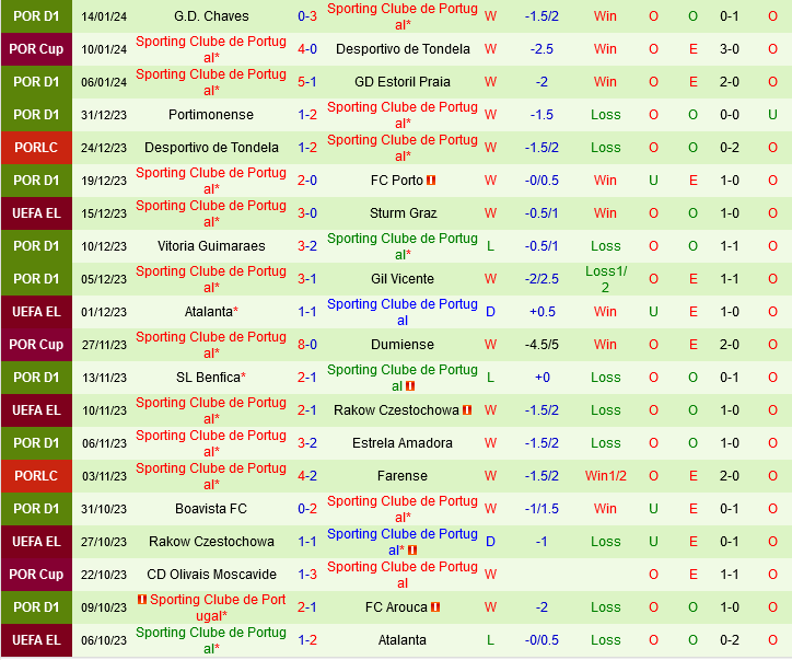 Vizela vs Sporting Lisbon