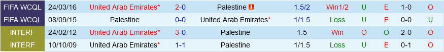 Palestine vs UAE