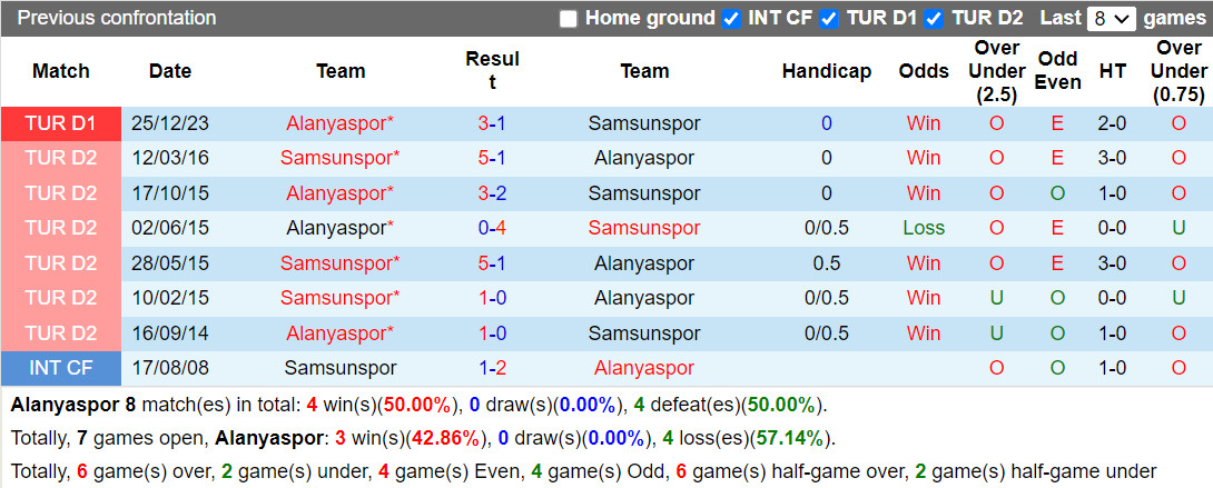 Nhận định Alanyaspor vs Samsunspor 21h00 ngày 171 (Cúp QG Thổ Nhĩ Kỳ 202324) 1
