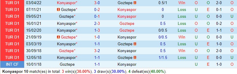 Nhận định Konyaspor vs Goztepe 21h00 ngày 181 (Cúp QG Thổ Nhĩ Kỳ) 1 Nhận định Konyaspor vs Goztepe 21h00 ngày 181 (Cúp QG Thổ Nhĩ Kỳ) 1