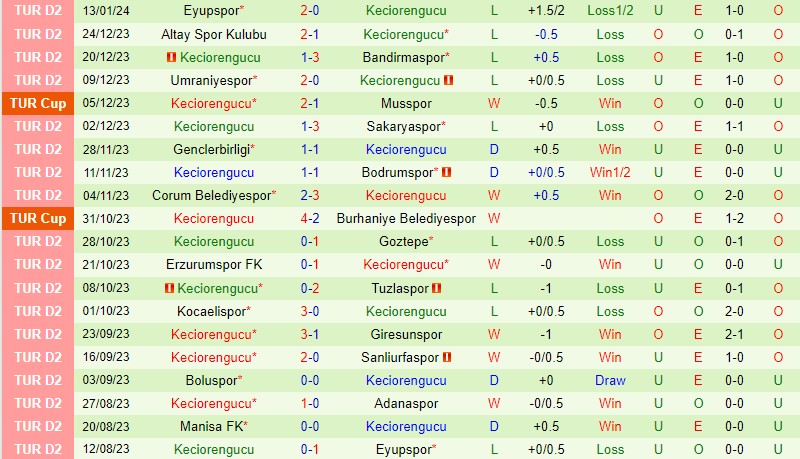Nhận định Sivasspor vs Keciorengucu 17h00 ngày 181 (Cúp QG Thổ Nhĩ Kỳ) 2 Nhận định Sivasspor vs Keciorengucu 17h00 ngày 181 (Cúp QG Thổ Nhĩ Kỳ) 2