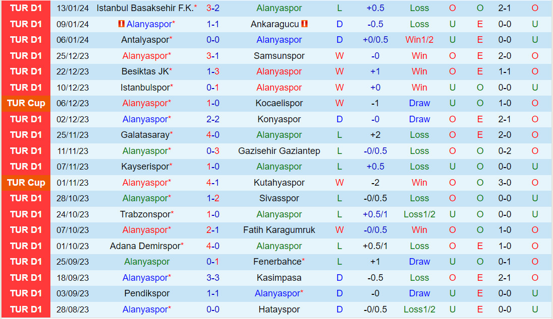 Nhận định Alanyaspor vs Samsunspor 21h00 ngày 171 (Cúp QG Thổ Nhĩ Kỳ 202324) 2