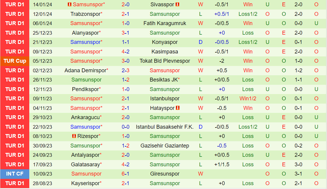 Nhận định Alanyaspor vs Samsunspor 21h00 ngày 171 (Cúp QG Thổ Nhĩ Kỳ 202324) 3