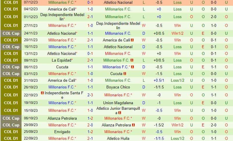 Nhận định Atletico Junior vs Millonarios 8h00 ngày 191 (Siêu Cúp Colombia) 3