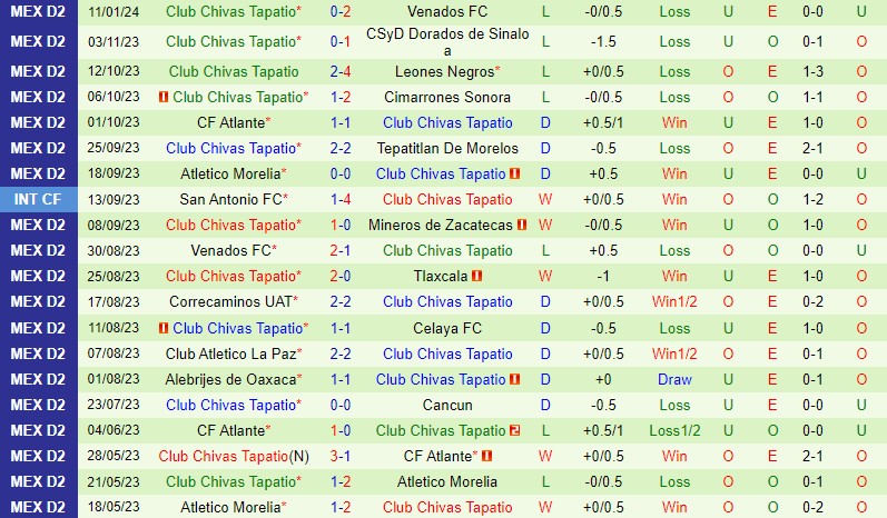 trận arsenal tối nay