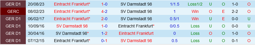 Darmstadt vs Frankfurt