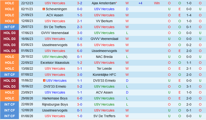 USV Hercules vs Cambuur