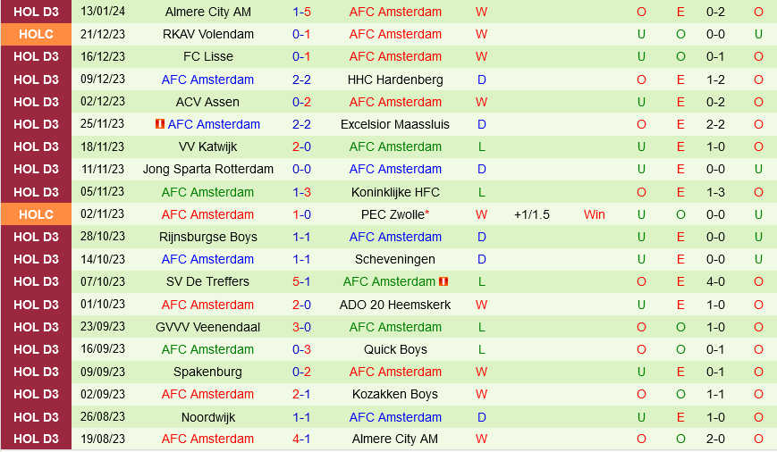 vòng 16 v league 2026