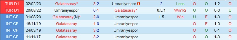 Nhận định Galatasaray vs Umraniyespor 1h00 ngày 191 (Cúp QG Thổ Nhĩ Kỳ 202324) 1 Nhận định Galatasaray vs Umraniyespor 1h00 ngày 191 (Cúp QG Thổ Nhĩ Kỳ 202324) 1