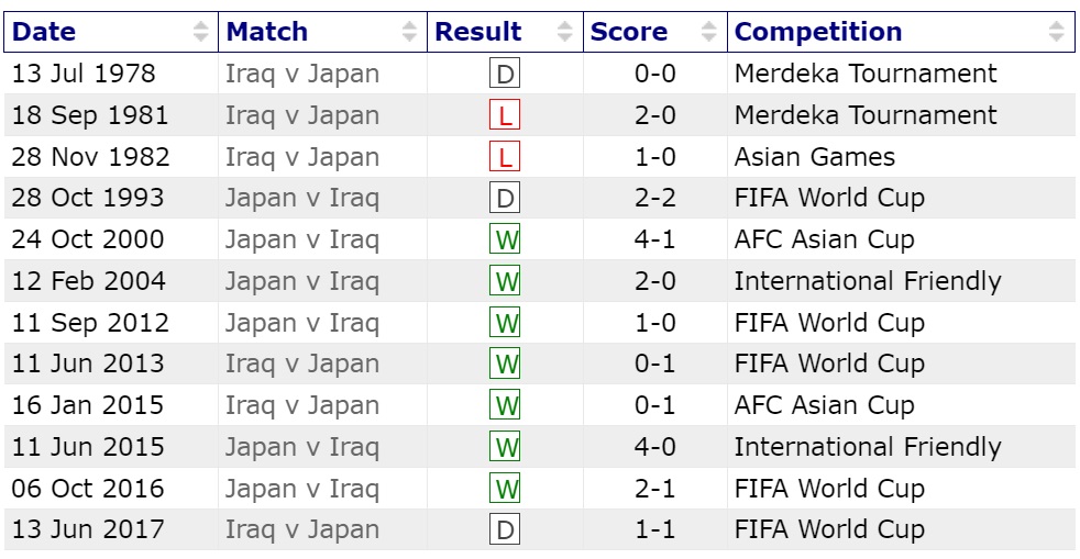 Nhận định Iraq vs Nhật Bản (18h30 ngày 1901) Chung kết sớm của bảng D 1