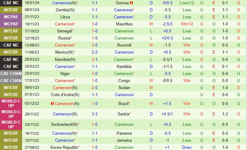 tỉ số trận al nassr vs psg