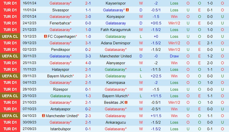 Nhận định Galatasaray vs Umraniyespor 1h00 ngày 191 (Cúp QG Thổ Nhĩ Kỳ 202324) 2 Nhận định Galatasaray vs Umraniyespor 1h00 ngày 191 (Cúp QG Thổ Nhĩ Kỳ 202324) 2