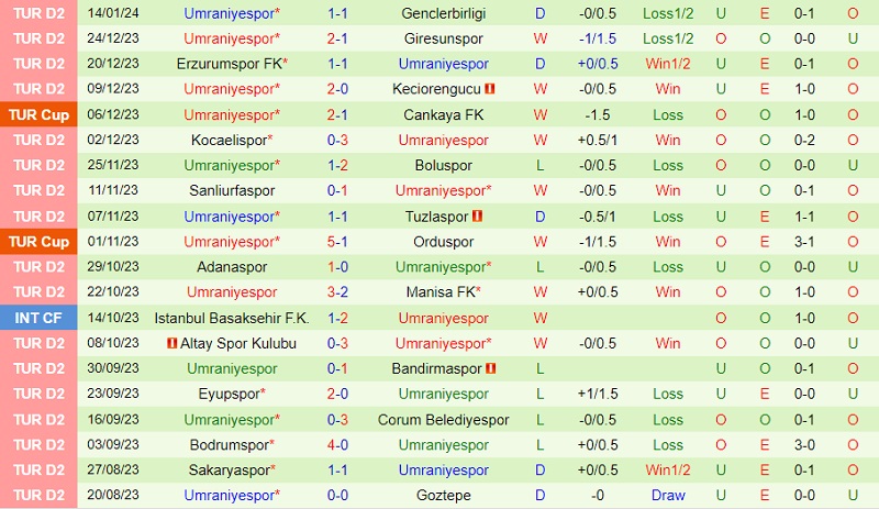 Nhận định Galatasaray vs Umraniyespor 1h00 ngày 191 (Cúp QG Thổ Nhĩ Kỳ 202324) 3 Nhận định Galatasaray vs Umraniyespor 1h00 ngày 191 (Cúp QG Thổ Nhĩ Kỳ 202324) 3