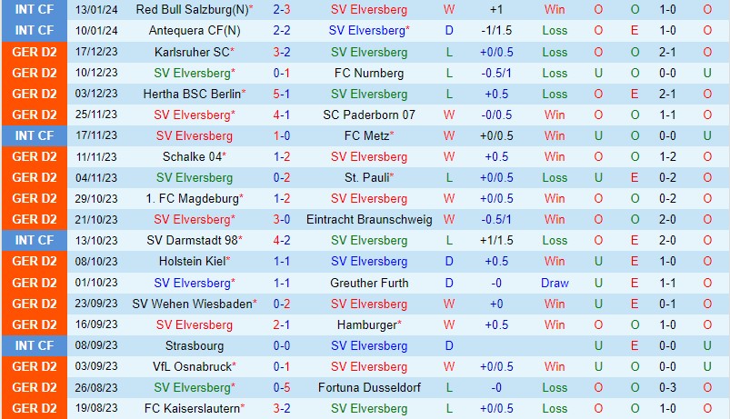 Nhận định Elversberg vs Hannover 19h00 ngày 201 (Hạng 2 Đức) 2