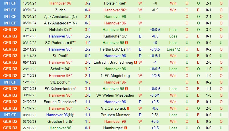 Nhận định Elversberg vs Hannover 19h00 ngày 201 (Hạng 2 Đức) 3
