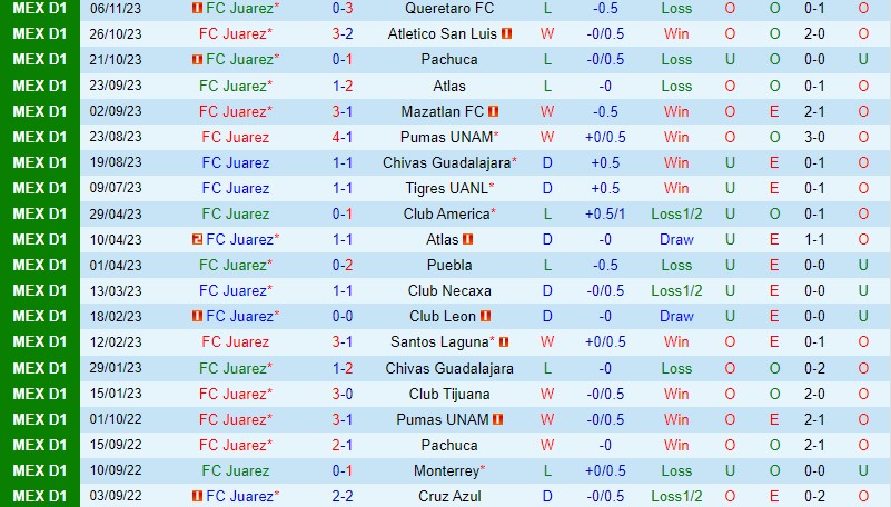 thứ hạng của la liga