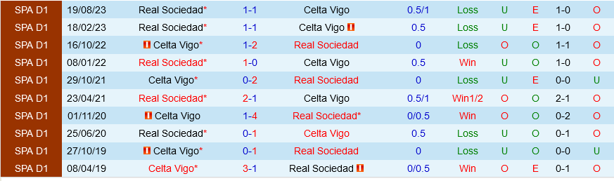 Celta Vigo vs Sociedad