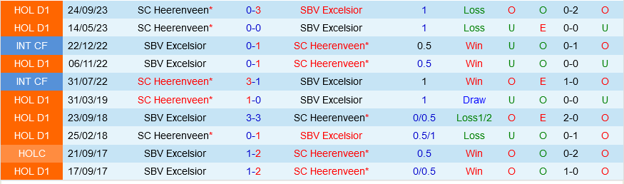 Excelsior vs Heerenveen