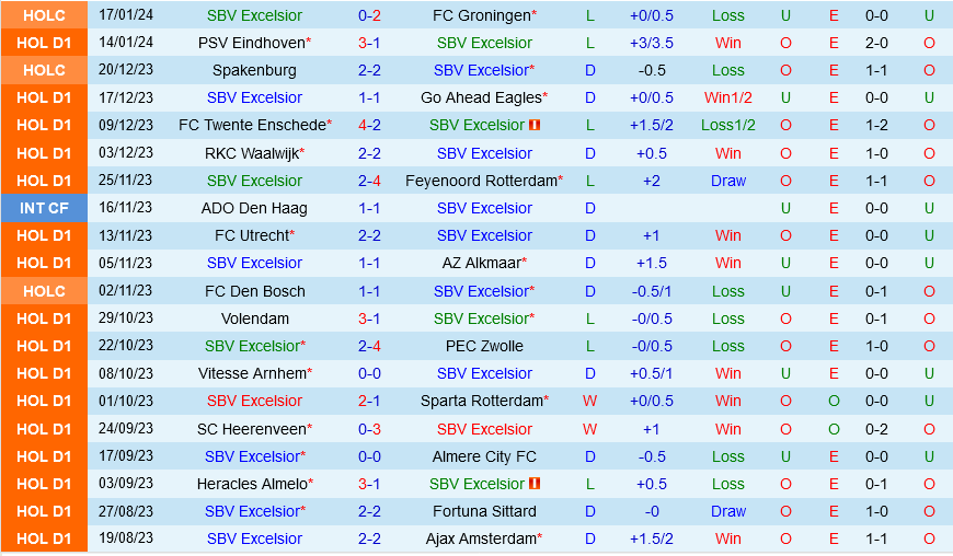 Excelsior vs Heerenveen