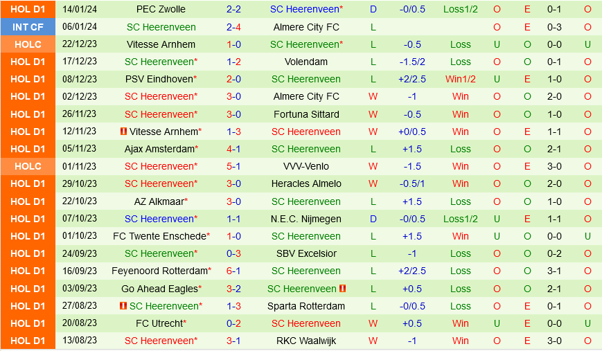 Excelsior vs Heerenveen