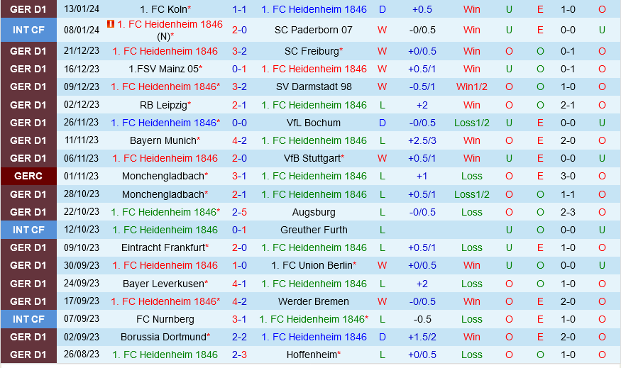 Heidenheim vs Wolfsburg