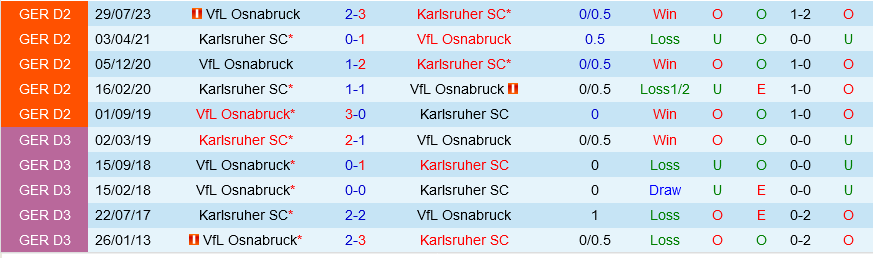 Karlsruher vs Osnabruck Karlsruher vs Osnabruck