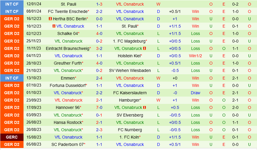 Karlsruher vs Osnabruck Karlsruher vs Osnabruck