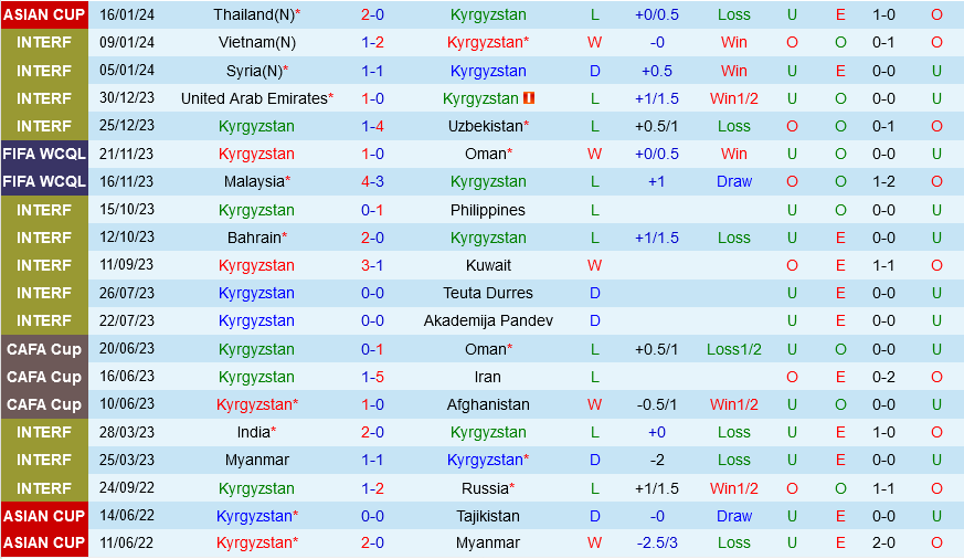 Kyrgyzstan vs Saudi Arabia Kyrgyzstan vs Saudi Arabia