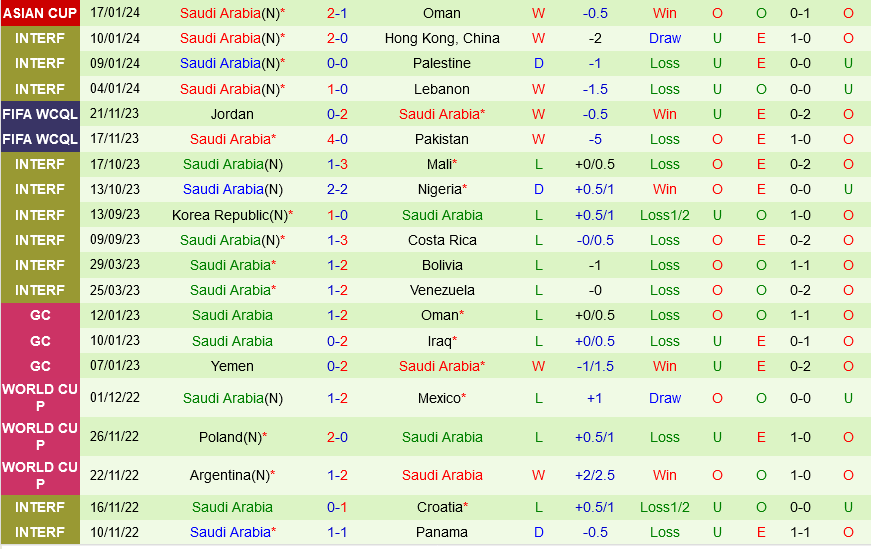 Kyrgyzstan vs Saudi Arabia Kyrgyzstan vs Saudi Arabia