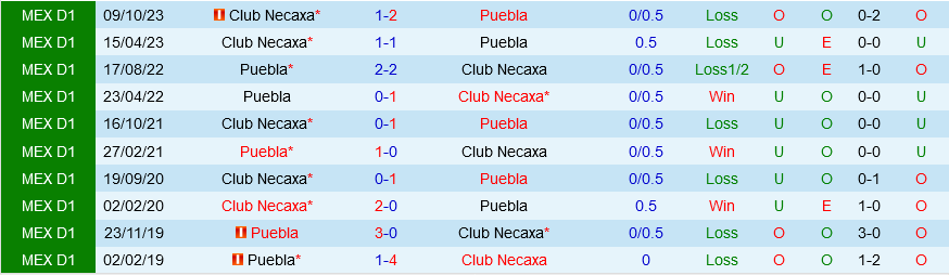 Puebla vs Necaxa