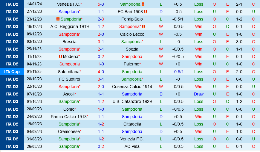 Sampdoria vs Parma
