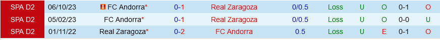 Zaragoza vs Andorra Zaragoza vs Andorra