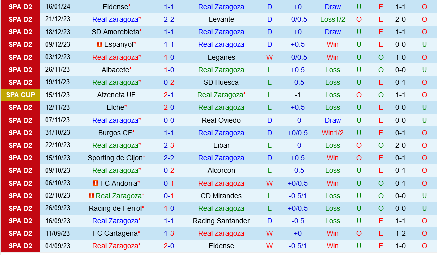 Zaragoza vs Andorra Zaragoza vs Andorra