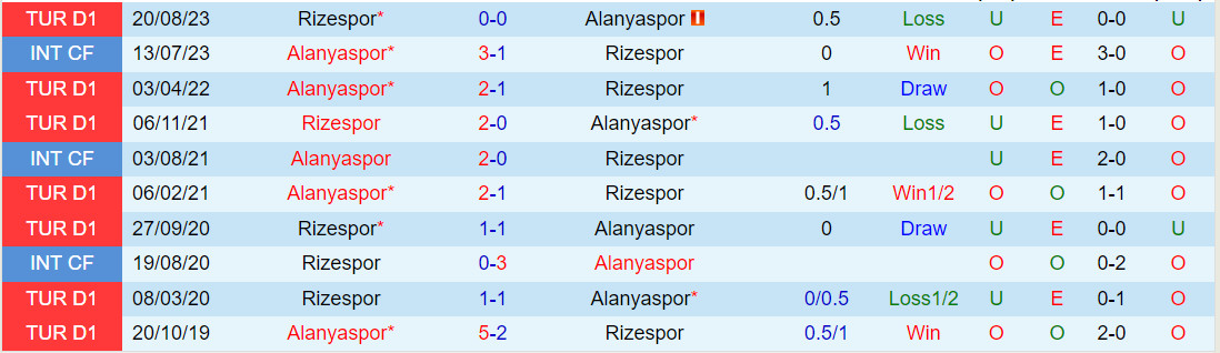 Nhận định Alanyaspor vs Rizespor 20h00 ngày 201 (VĐQG Thổ Nhĩ Kỳ 202324) 1