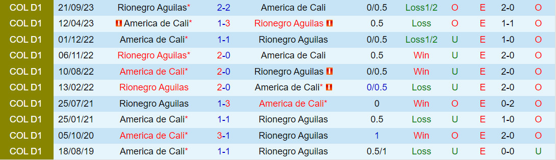 Nhận định America de Cali vs Rionegro 8h20 ngày 211 (VĐQG Colombia 2024) 1