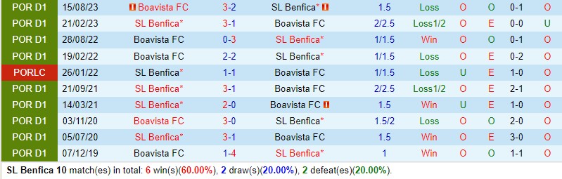 Nhận định Benfica vs Boavista 3h15 ngày 201 (VĐQG Bồ Đào Nha) 1 Nhận định Benfica vs Boavista 3h15 ngày 201 (VĐQG Bồ Đào Nha) 1