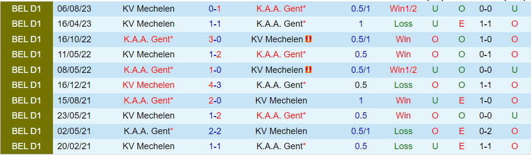 Nhận định Gent vs Mechelen 2h45 ngày 201 (VĐQG Bỉ 202324) 1 Nhận định Gent vs Mechelen 2h45 ngày 201 (VĐQG Bỉ 202324) 1
